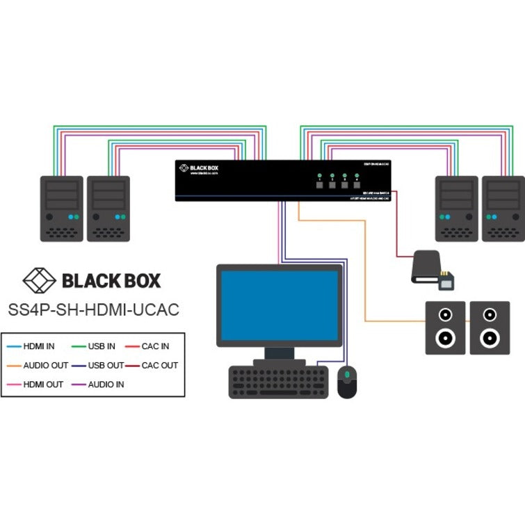Secure KVM Switch - NIAP 3.0 Certified 2-Port HDMI 4K60 | BLACK BOX CORPORATION SS2P-SH-HDMI-U