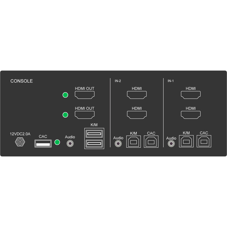 Secure KVM Switch - iPGARD 2-Port Dual-Head HDMI with 4K Support SUHN-2D-P