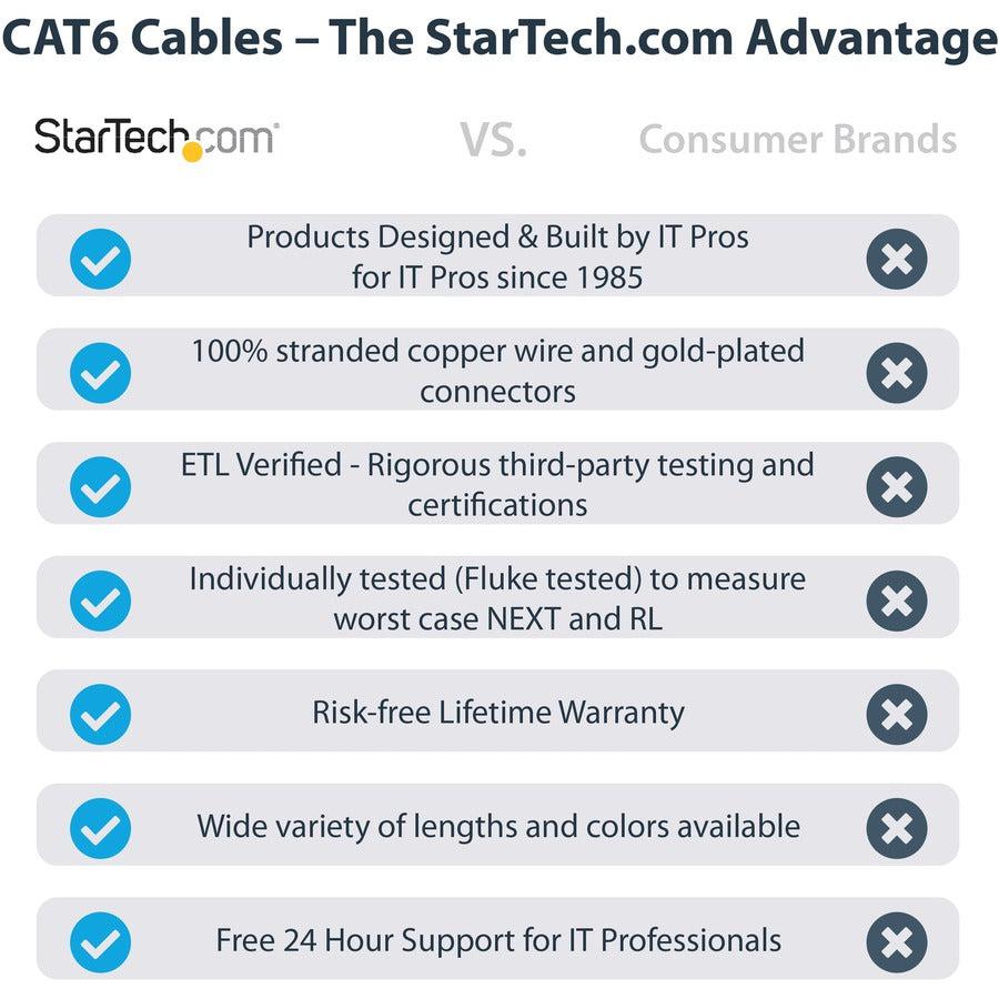 Startech.Com 100Ft Cat6 Ethernet Cable - Black Cat 6 Gigabit Ethernet Wire -650Mhz 100W Poe Rj45 Utp N6Patch100Bk