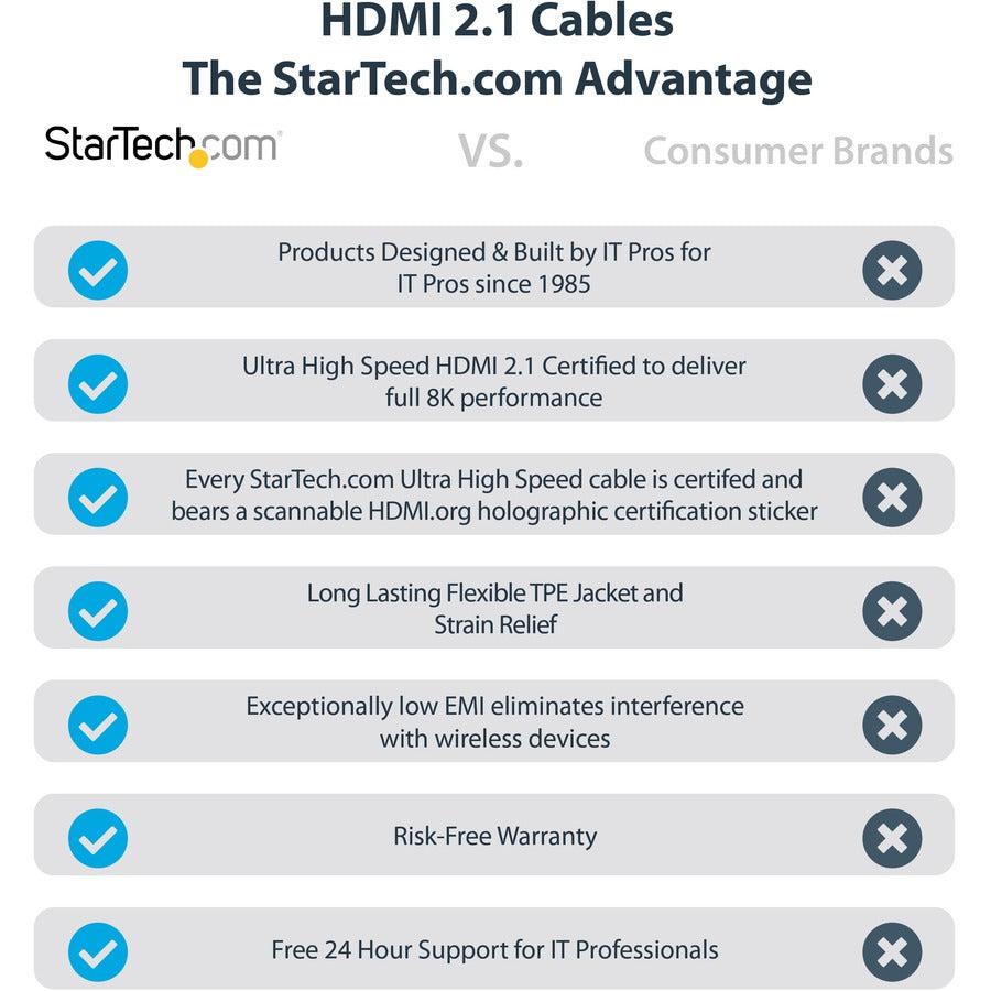 Startech.Com 10Ft (3M) Hdmi 2.1 Cable 8K - Certified Ultra High Speed Hdmi Cable 48Gbps - 8K 60Hz/4K