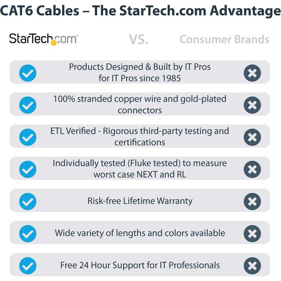 Startech.Com 6Ft Cat6 Ethernet Cable - Gray Cat 6 Gigabit Ethernet Wire -650Mhz 100W Poe Rj45 Utp Molded Network/Patch Cord W/Strain Relief/Fluke Tested/Wiring Is Ul Certified/Tia