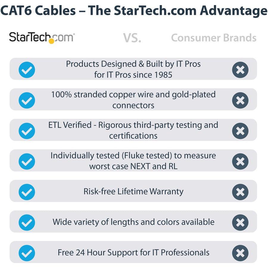 Startech.Com 7Ft Cat6 Ethernet Cable - Blue Cat 6 Gigabit Ethernet Wire -650Mhz 100W Poe Rj45 Utp C6Patch7Bl
