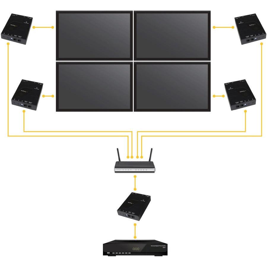 Startech.Com Hdmi Over Ip Distribution Kit  1080P