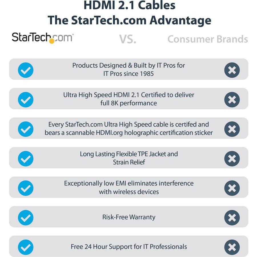 Startech.Com Hdmm21V1M Hdmi Cable 1 M Hdmi Type A (Standard) Black