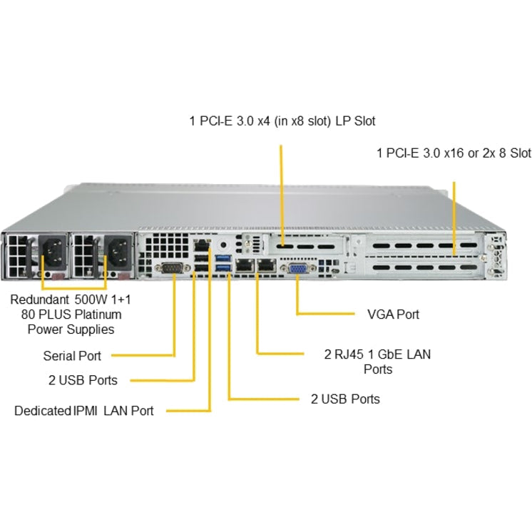 Supermicro Superserver 5019C-Wr Intel C246 Lga 1151 (Socket H4) Rack (1U) Black