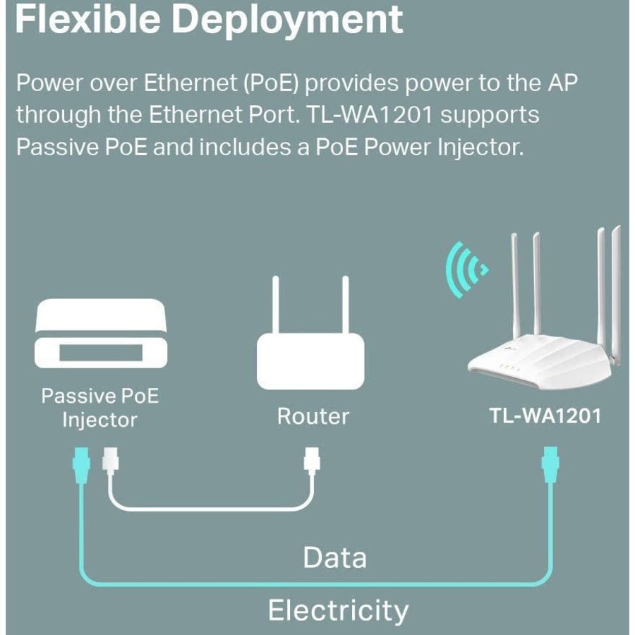 TP-Link TL-WA1201 - Dual Band IEEE 802.11ac 1.17 Gbit/s Wireless Access Point