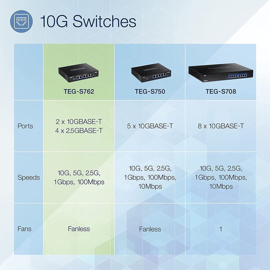 TRENDNET 6-Port Multi-Gig Switch - 10G 2.5G Fanless Ethernet Switch with High Switching Capacity | TecISoft TEG-S762