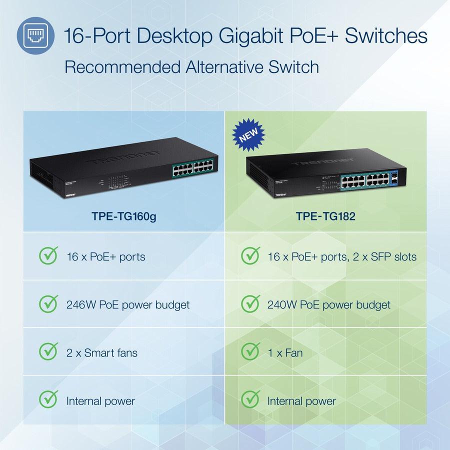 TRENDnet 18-Port Gigabit PoE+ Switch, 16 x 30W PoE+ Ports, 2 Gigabit SFP Slots, 240W PoE Budget, 36Gbps Switching Capacity, 1U 19 Rack Mountable TPE-TG182