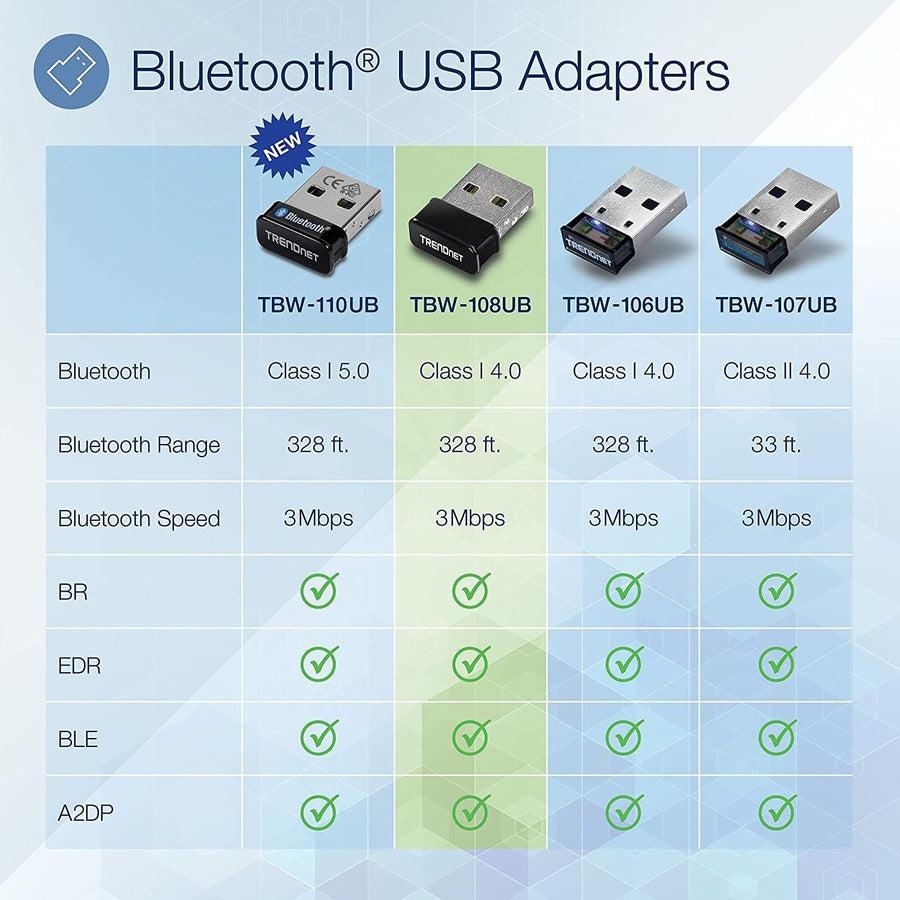 Trendnet Tbw-108Ub Network Card Wlan / Bluetooth 150 Mbit/S