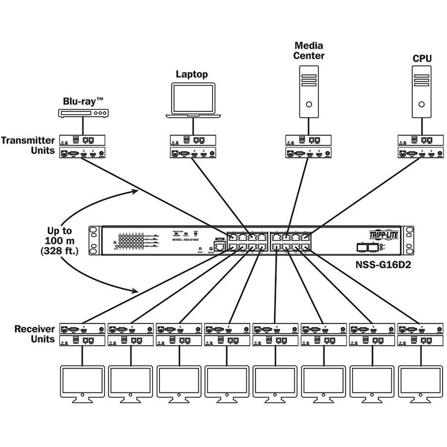 Tripp Lite B160-001-Dpsi Displayport Over Ip Extender Transmitter Over Cat5/Cat6, Rs-232 Serial And Ir Control, 1920 X 1080, 328 Ft. (100 M), Taa