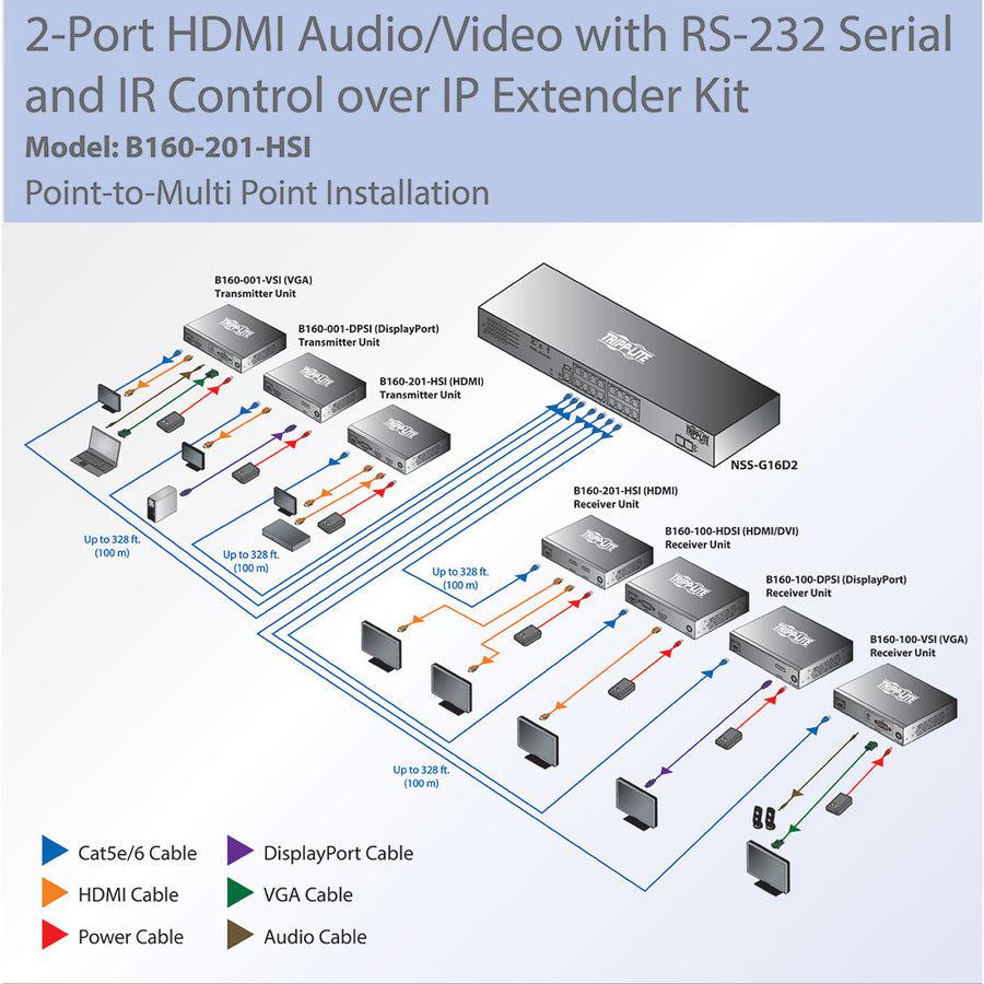 Tripp Lite B160-201-Hsi Hdmi Over Ip Extender Kit With Built-In 2-Port Splitter, Rs-232 Serial And Ir Control, 1080P 60 Hz, 328 Ft. (100 M), Taa