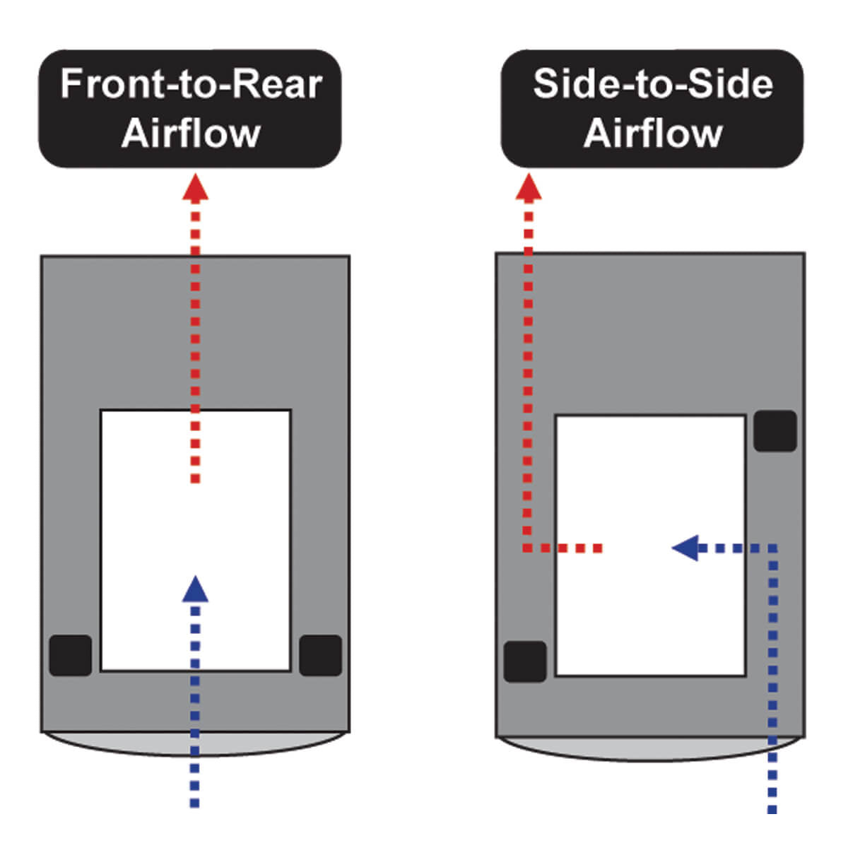 Tripp Lite Srgasket Smartrack Airflow Optimization Kit