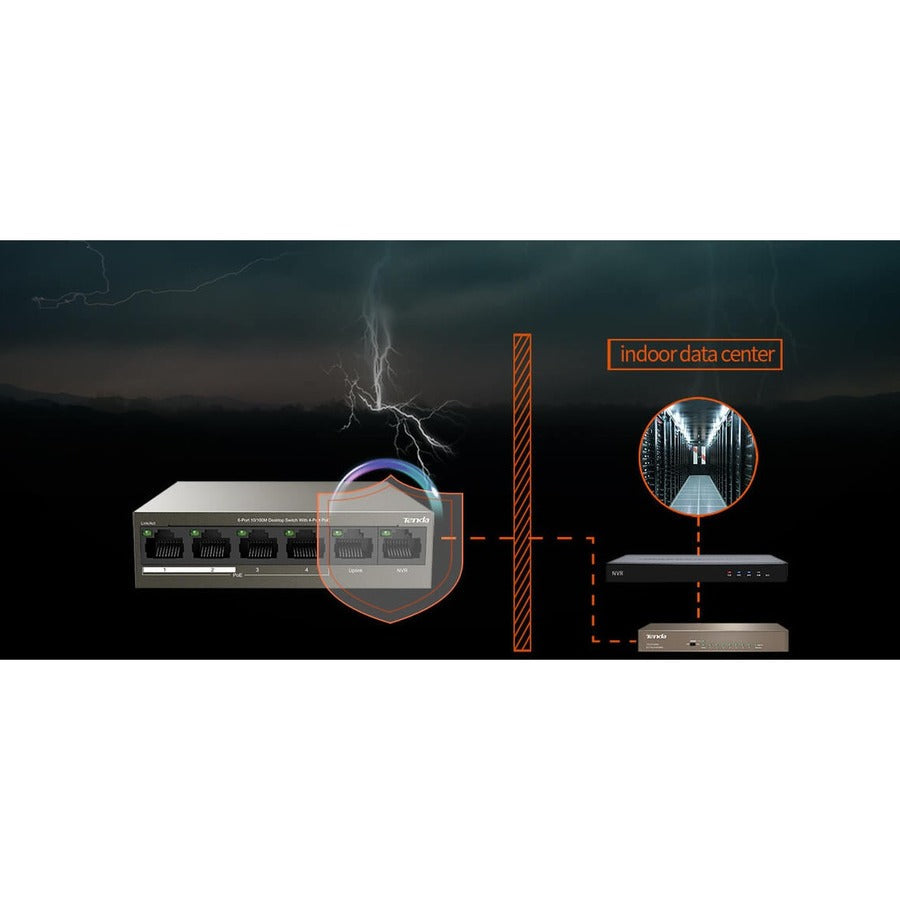 Unmanaged PoE Switch - 6-Port Desktop Switch with 63W Power Budget | TecISoft TEF1106P-4-63W