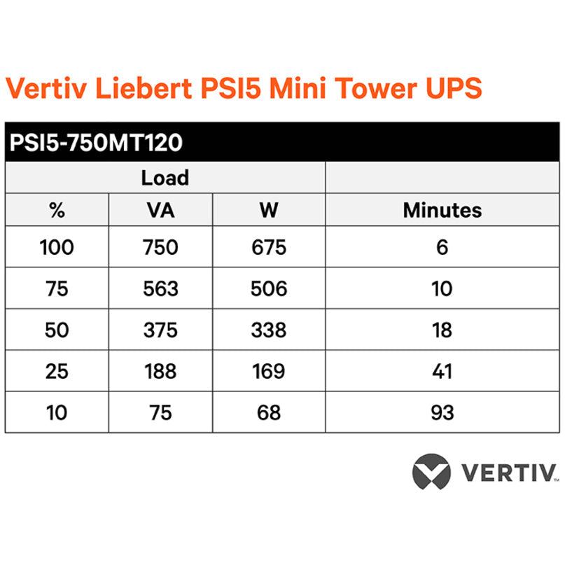 Vertiv Liebert PSI5 UPS - 750VA 675W 120V Line Interactive AVR Mini Tower UPS, 0.9 Power Factor PSI5-750MT120