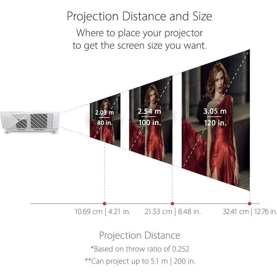 Viewsonic Ls831Wu Data Projector Ultra Short Throw Projector 4500 Ansi Lumens Dmd Wuxga (1920X1200) White