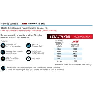 Smoothtalker Stealth X6 65dB 4G LTE Extreme Power 6 Band Cellular Signal Booster Kit BBUX665GP