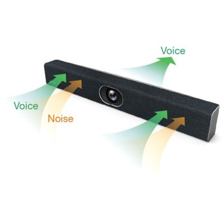 Yealink UVC40 Video Conferencing Camera - 20 Megapixel - 60 fps - USB 3.0