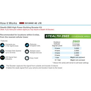 Smoothtalker Stealth Z6 65dB 4G LTE High Power 6 Band Cellular Signal Booster Kit BBUZ665GBO